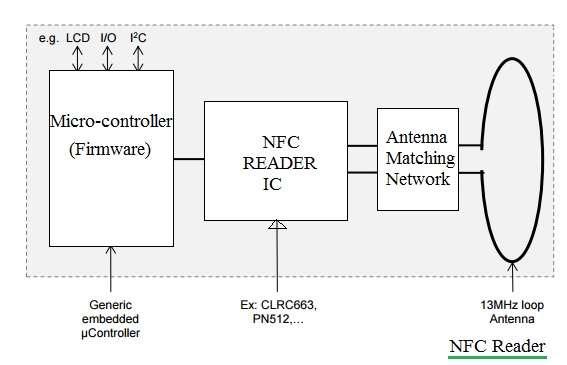 NFC reader