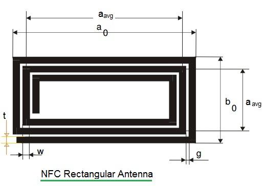 NFC rectangular antenna