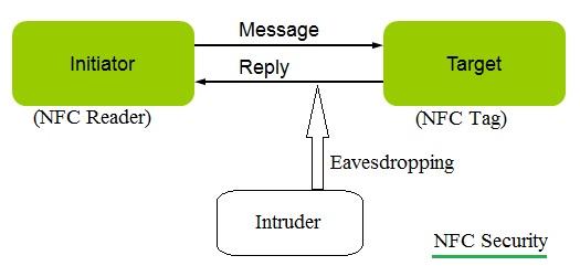 NFC security