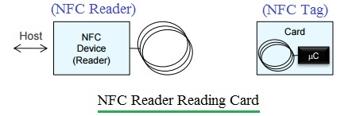NFC RF Measurements Chart And Test Setup RF Wireless World nfc-rf-measurements-chart-and-test-setup-rf-wireless-world