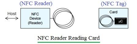 NFC tag and NFC reader communication