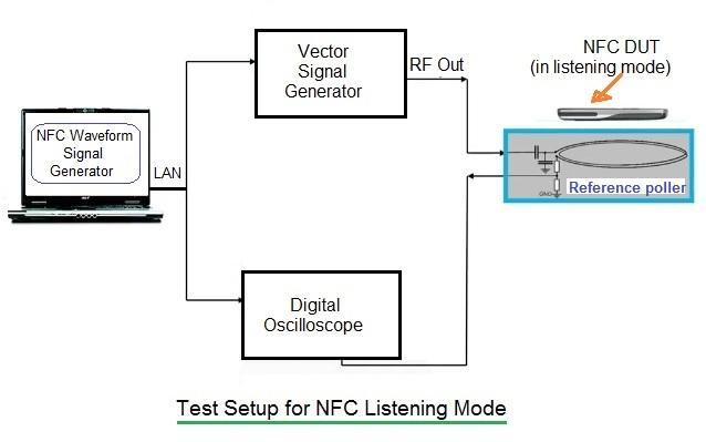 NFC RF Measurements Chart and Test Setup | RF Wireless World