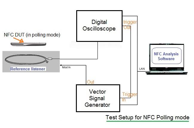 NFC test setup2