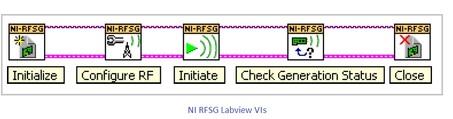 NI RF Signal Generator VI, RFSG VI