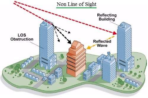 NLOS-Non Line of Sight