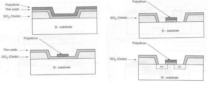 NMOS type MOSFET fabrication
