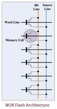 NOR Flash Architecture