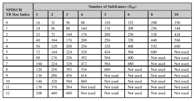 NPDSCH TB Size