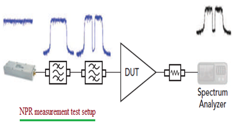 NPR Measurement test setup