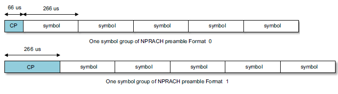 NPRACH formats