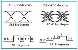 C4FM vs CQPSK: Modulation Techniques Compared | RF Wireless World