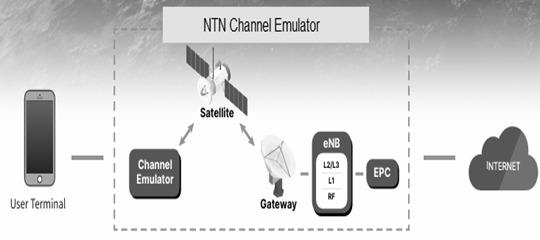 NTN Channel Emulator