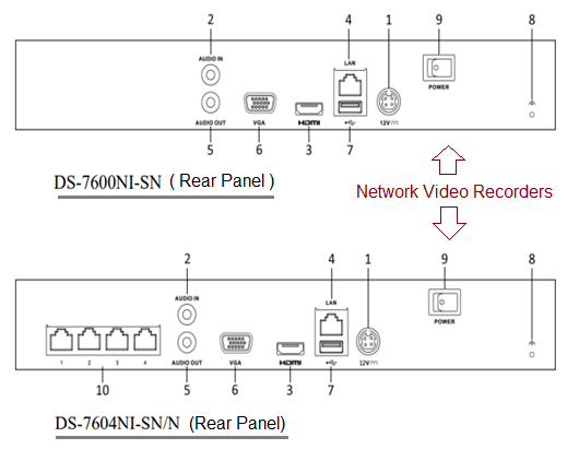 Network Video recorder for CCTV