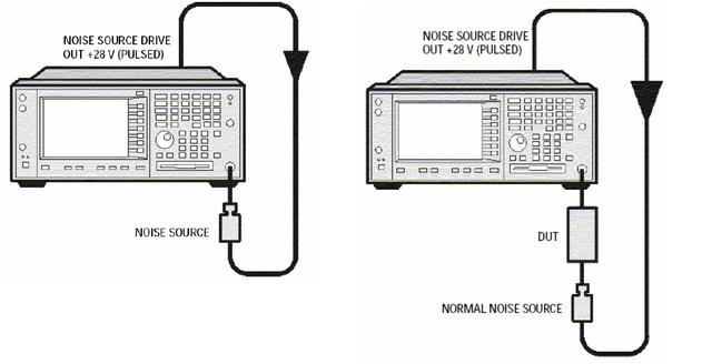 LNA Noise figure measurement