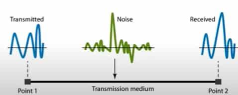 Noise impairment