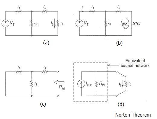 Norton theorem
