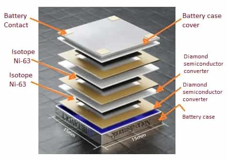 Nuclear Battery construction