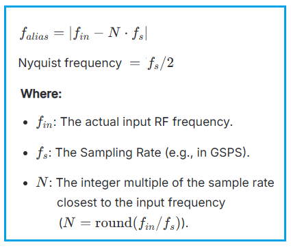 Nyquist Frequency Aliasing Calculator