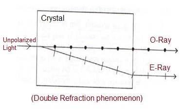 O-Ray vs E-Ray, difference between o-ray and e-ray