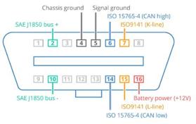OBD2 Frame Format and Message Structure | RF Wireless World