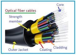 LSZH vs Plenum vs Riser Cables: Key Differences Explained | RF Wireless ...