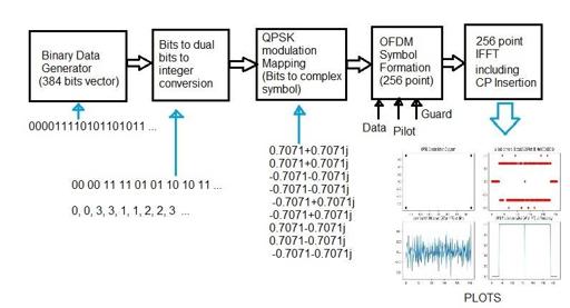 Python With Transmitters Rician Fading Channel Simulation in Python | RF Wireless World