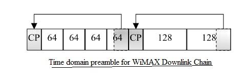 OFDM preamble in time domain