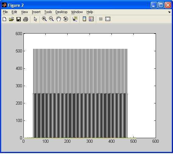 OFDMA matlab IFFT 512 output2