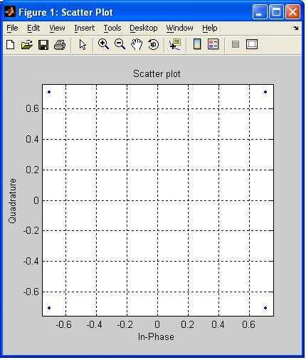 OFDMA matlab output1 constellation image