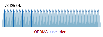 OFDMA subcarriers