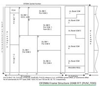 Wi-Fi 7 (802.11be) MCS Table | RF Wireless World