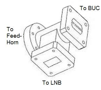 OMT-Orthomode Transducer