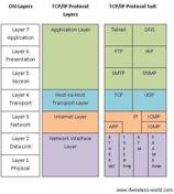 2biq Encoding Character Stuffing vs. Bit Stuffing: Data Communication Techniques | RF ...