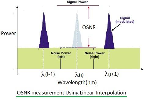 OSNR measurement