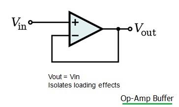 Op-Amp Buffer