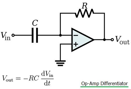 Op-Amp differentiator
