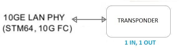 Optical Transponder