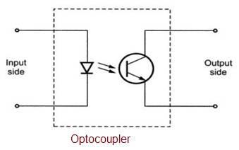 Optocoupler
