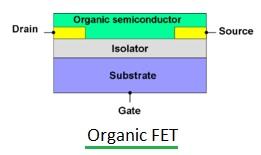 Organic FET, Organic Field Effect Transistor