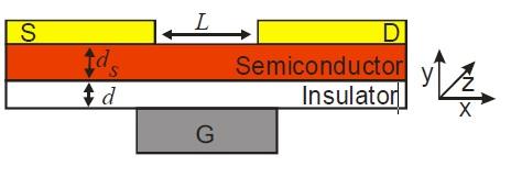 Organic TFT structure