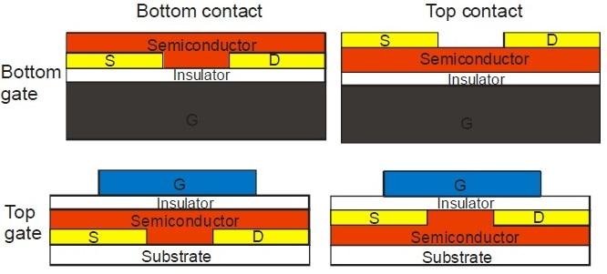 Organic TFT, Organic Thin Film Transistor