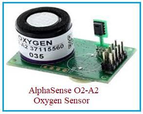 Oxygen sensor for gas O2 measurement