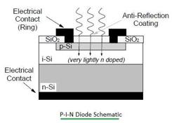 Photodiode Array (PDA): Definition and How It Works | RF Wireless World