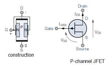 P-channel FET