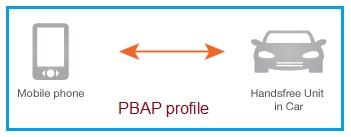 PBAP profile