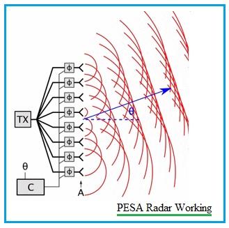 AESA vs. PESA Radar: Key Differences Explained