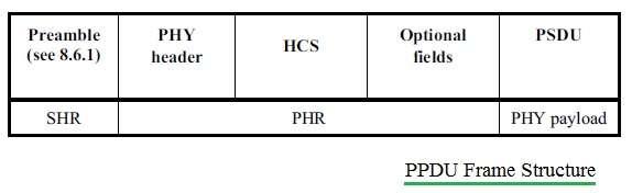 PHY frame PPDU structure