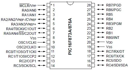 PIC16F877A microcontroller pin diagram