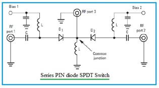 Diode Rf Switch PIN Diode basic Fundamentals and Applications | RF Wireless World