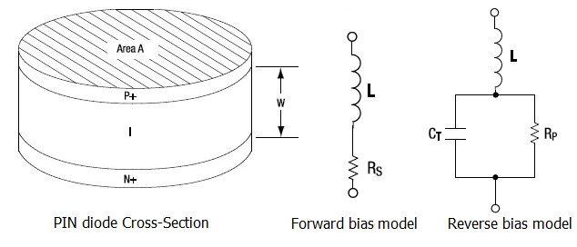 PIN diode equivalent circuit